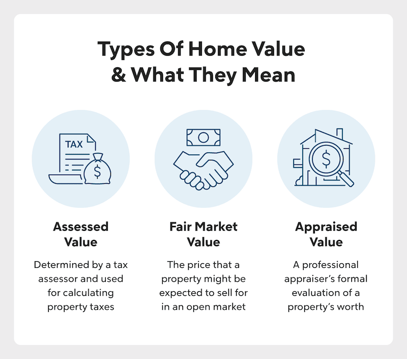 What Is Real Estate Valuation? Quicken Loans